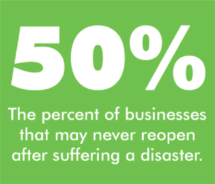 50% of businesses may never reopen after a disaster text with green behind it